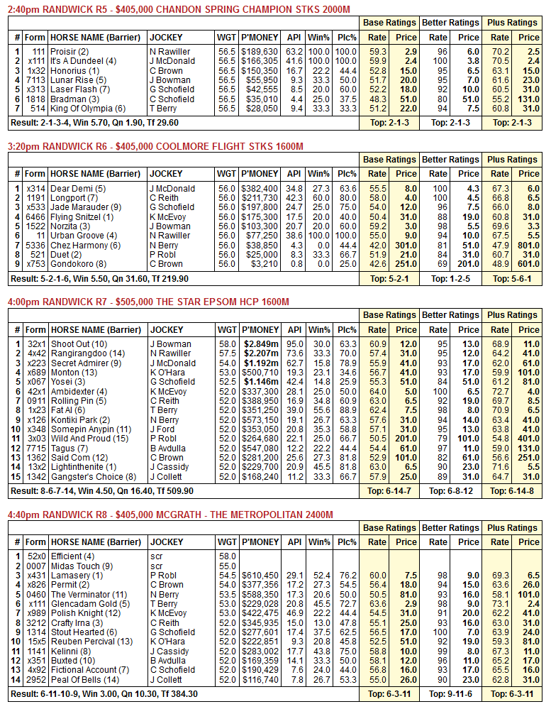 Click here for larger view of Ratings Tables Rating Tables image
